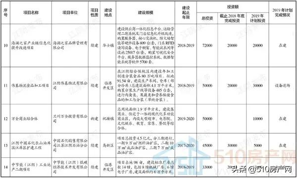 江阴长寿最新招聘（2019年江阴重大工程一揽子计划续集）