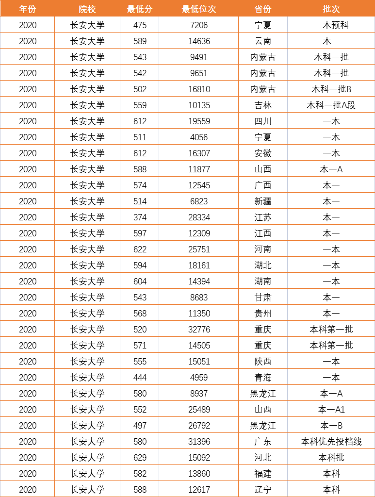 陝西這所大学厲害了！41.51%的毕业生进国企，在本地真的很受欢迎