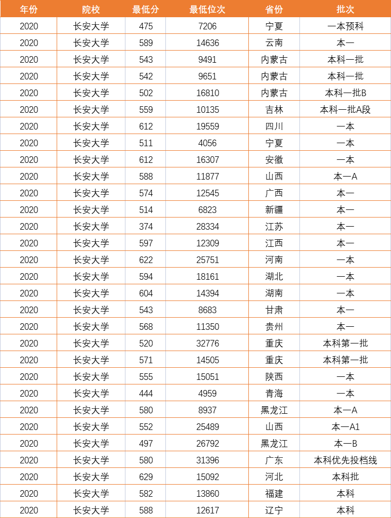 陕西这所大学厉害了！41.51%的毕业生进国企，在本地真的很受欢迎