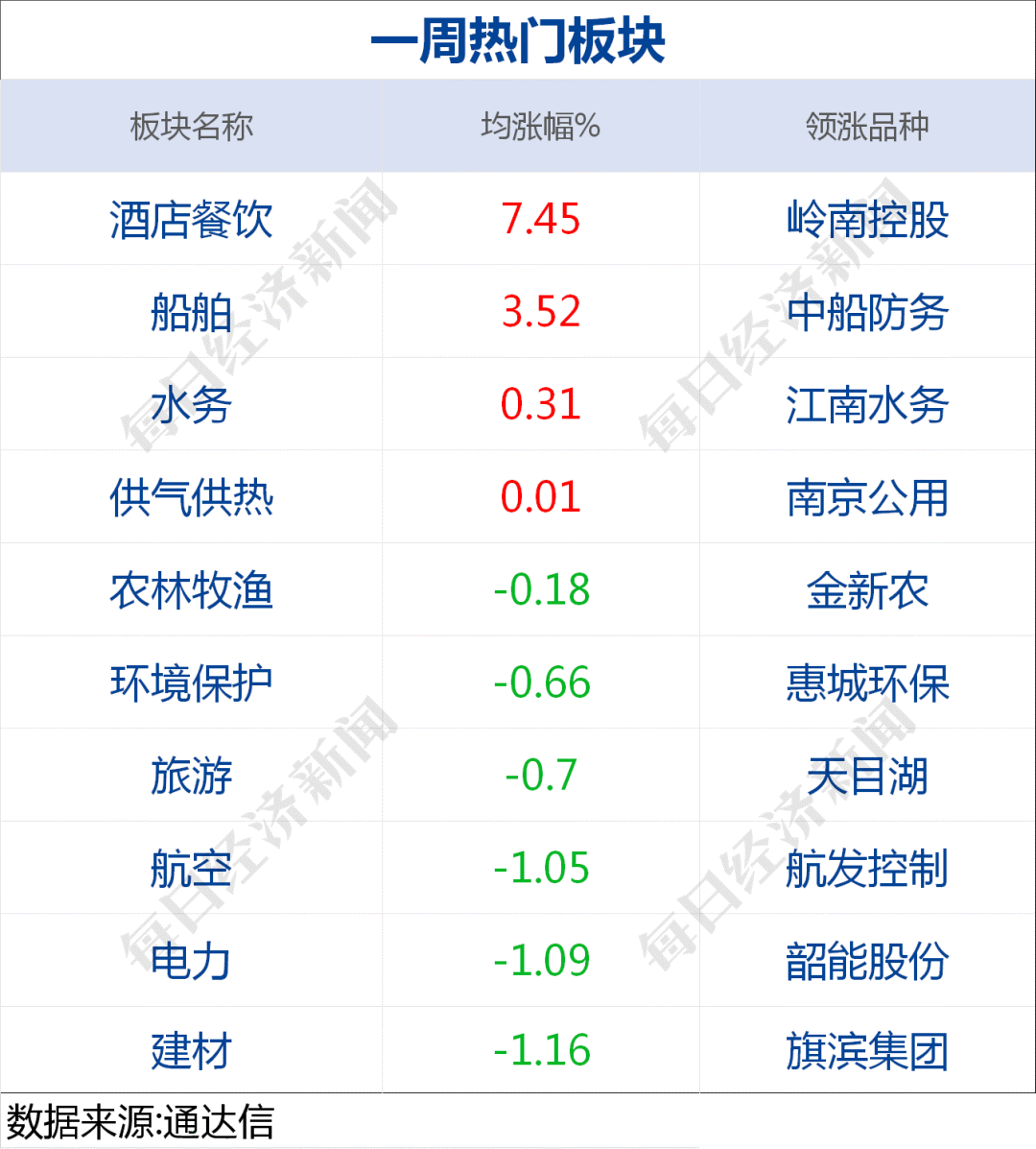 城市早财经——值超2500亿元！年内第二大解禁周来了；电影院市场火爆