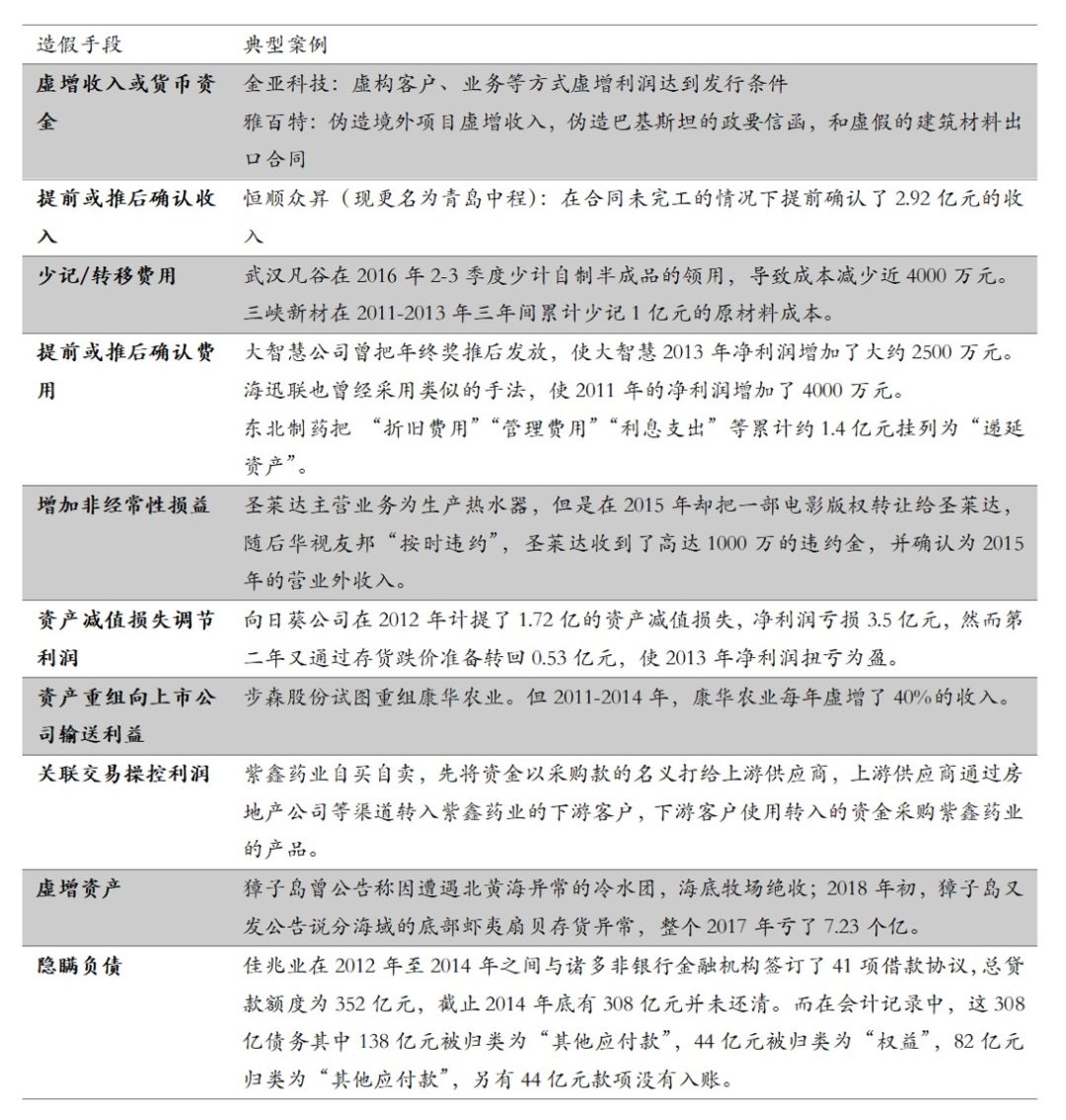 中国式投资爆雷大全（20大类投资陷阱，1000+违约案例全解析）