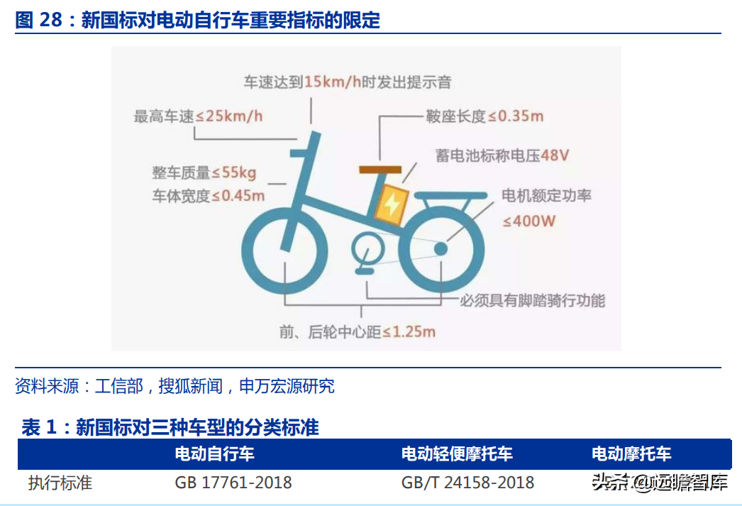 爱玛科技：成立20年，电动二轮车领跑者，与雅迪形成“两强争霸”