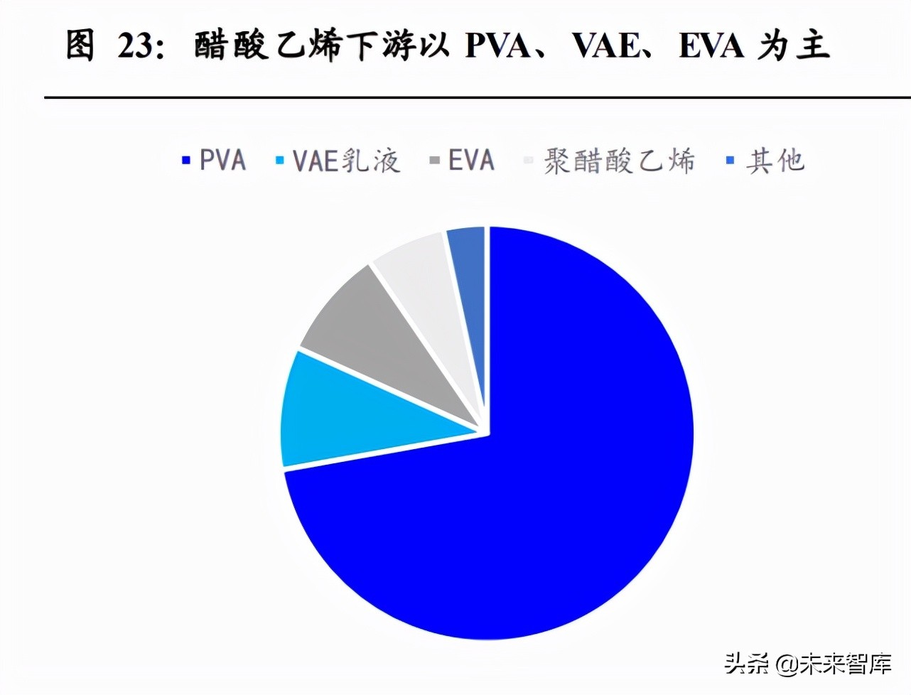 电石行业专题报告：一体化及替代路径企业或受益电石高景气