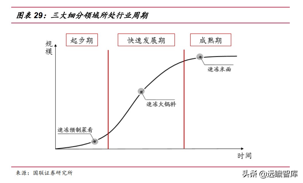 速冻食品：米面、火锅料、预制菜，8家代表企业领头掘金千亿市场