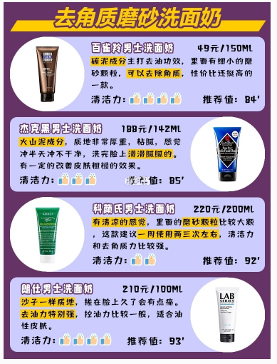 夏季男士洗面奶测评，控油去黑头，平价推荐不踩雷