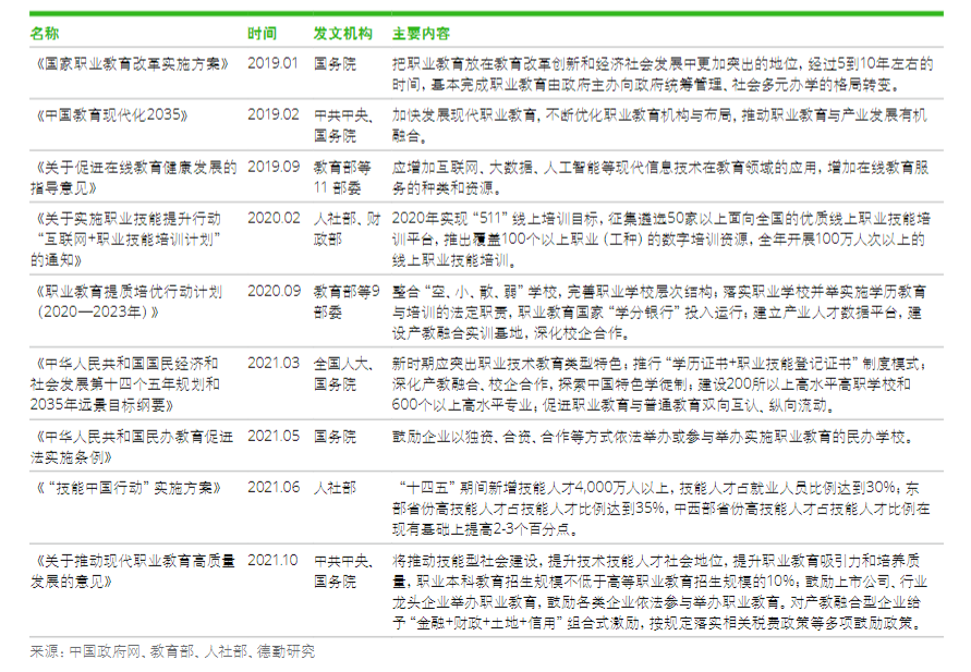 还没想好教培机构怎么转型？这四大趋势值得关注