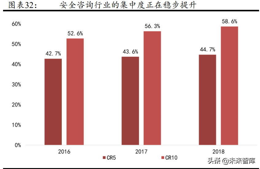 网络安全服务行业研究报告：网络安全行业的制高点