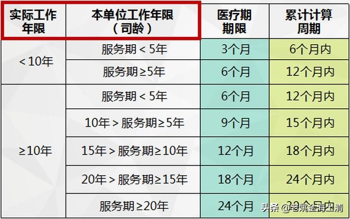 「闲来说人力资源」假期（2）—病假那些事
