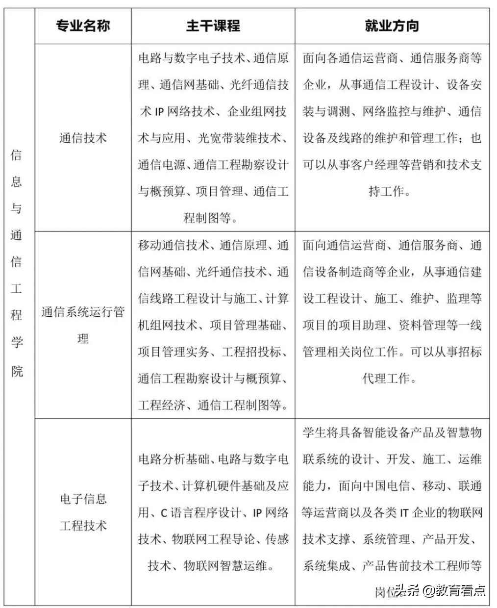 “知道真相的我，才发现广东邮电职院这专业那么上头...”
