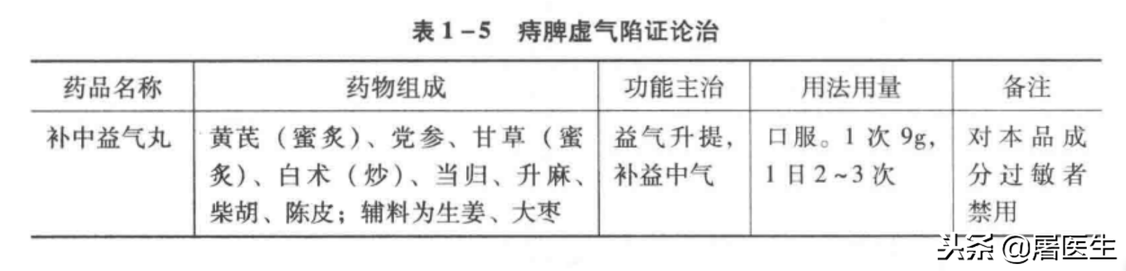 有志（痔疮）之士，志（痔疮）在必得一篇热文