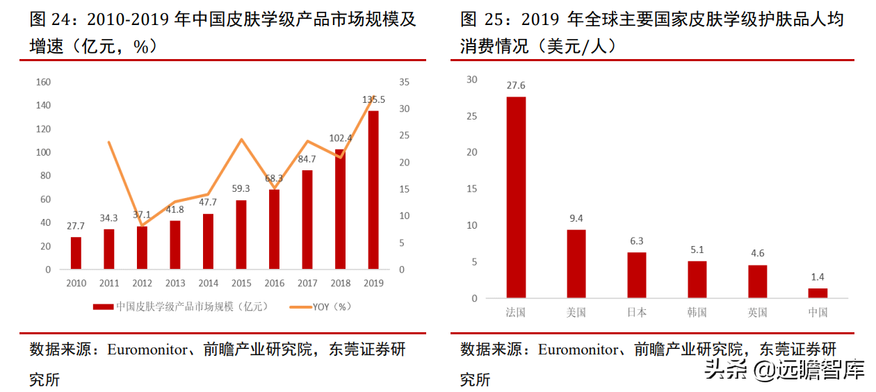 专注功能性护肤黄金赛道，贝泰妮：打造线上线下的全渠道营销模式