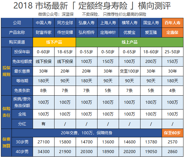 买什么保险不用担心理赔？保险公司早就说出了答案