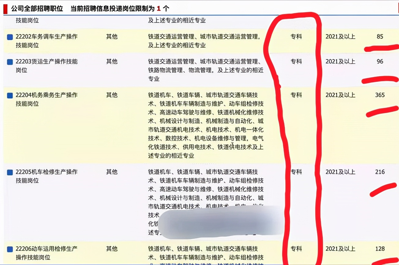 “铁路”集团公开招聘，专科生就可以报考，想拿铁饭碗的别错过