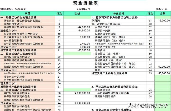 财务记账系统哪个好用？别找了，这份Excel财务记账系统分享给你