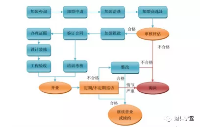 深度拆解绝味鸭脖，带你了解卤制品行业你不知道的秘密