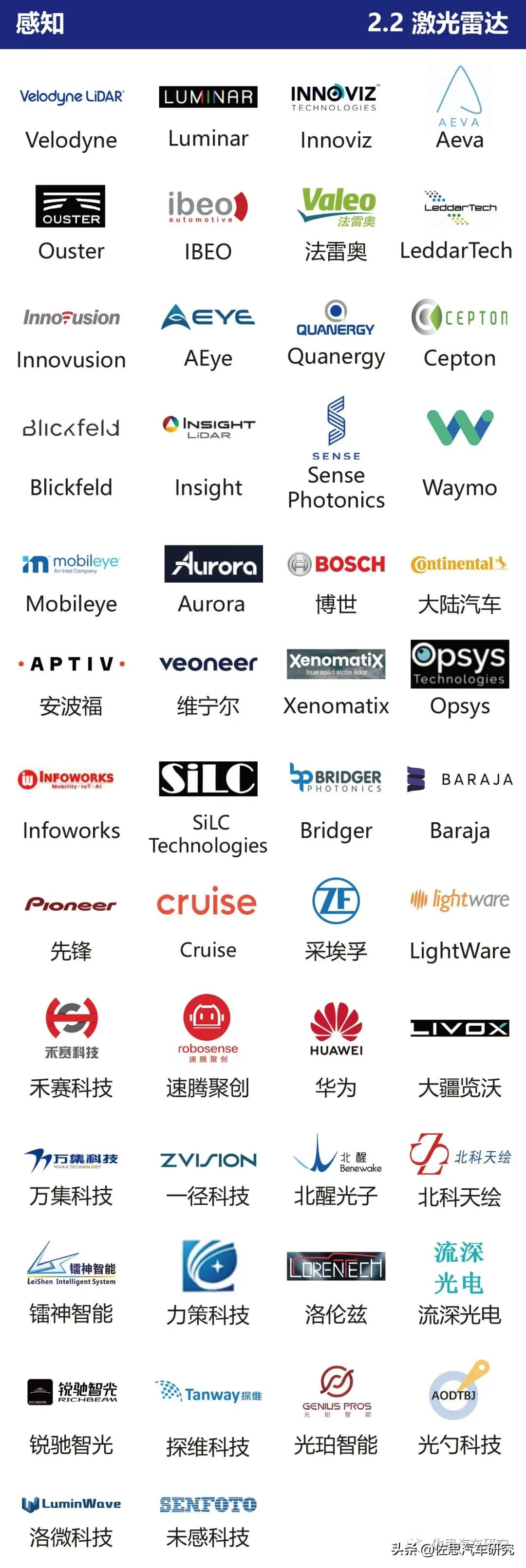 智能网联汽车产业链全景图（2021年4月版）