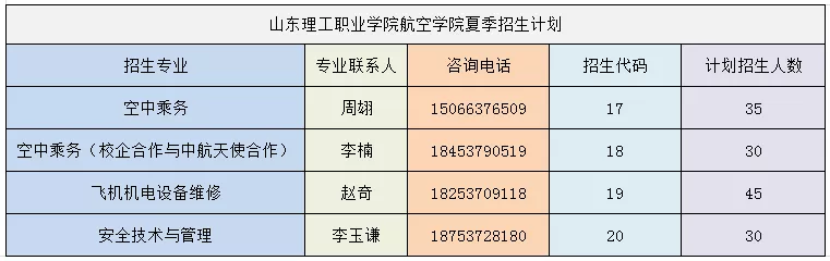 山东省特色名校优质校 | 带你走进山东理工职业学院航空学院