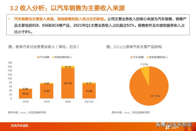 蔚来汽车深度解析：用户体验为本，领跑智能电动