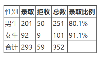 学会5个数据分析常见定律，数据敏感度提升N个度