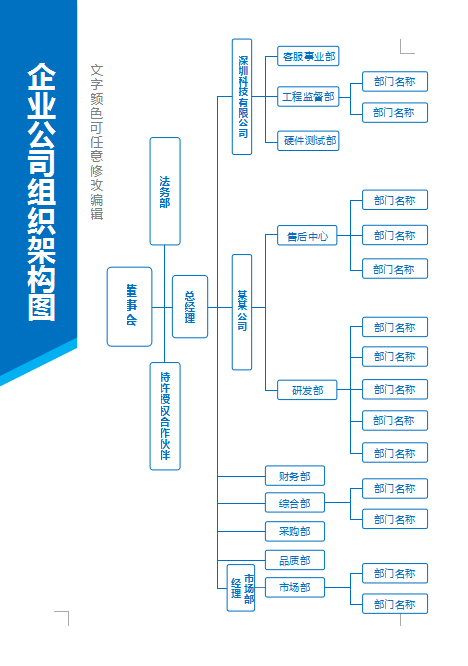 word网络组织结构图(word制作组织机构网络图)