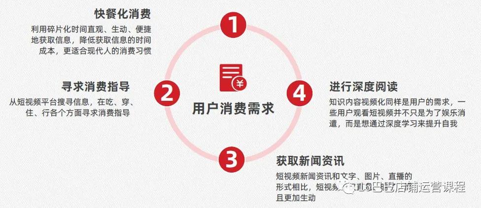 1688短视频怎么做引流？