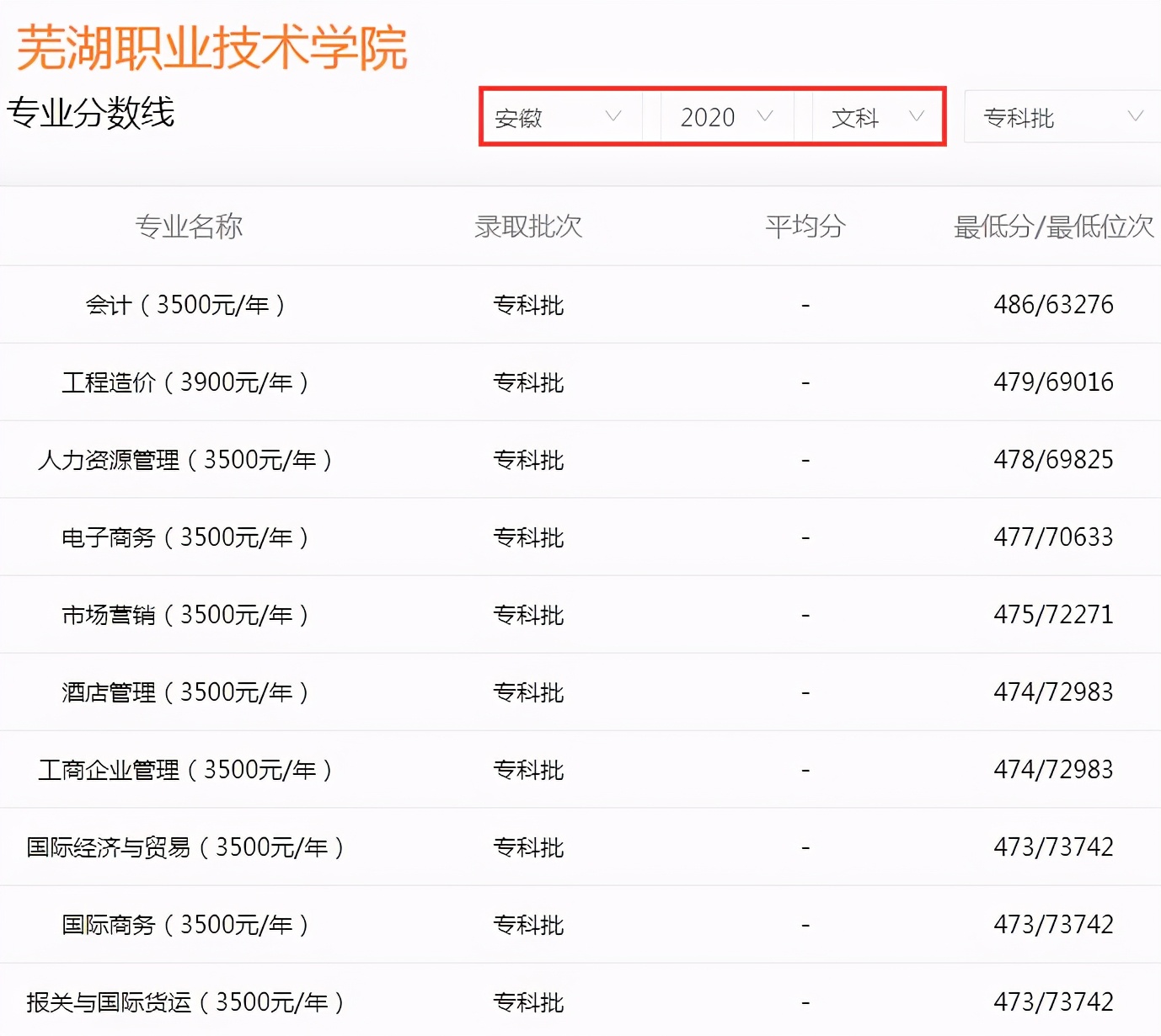 安徽3所专科学校，适合高考“低分捡漏”，能考上就赚了
