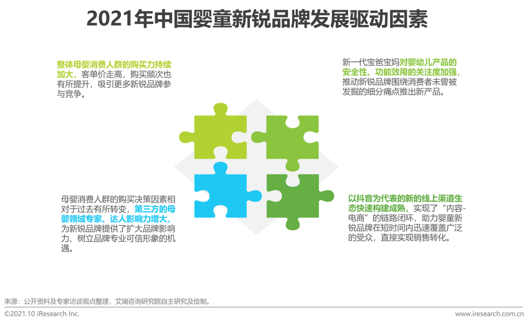 2021年中国婴童新锐品牌营销增长白皮书