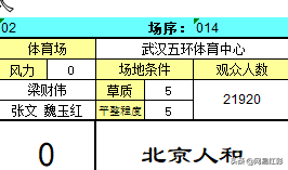 中超为什么那么差(80亿的中超,亚洲第1联赛,为何连片草地都整不好?)