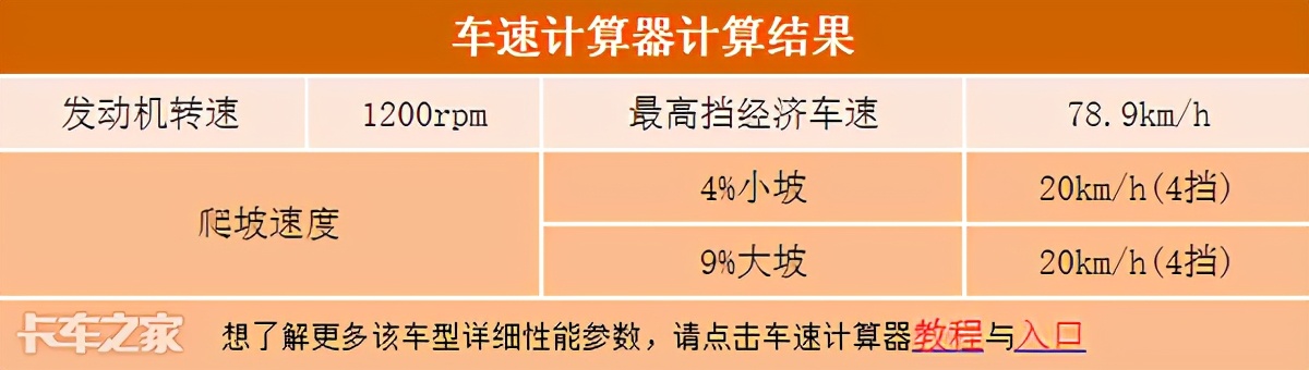 马力飙升到260匹，柳汽乘龙H5重新定义6米8载货车