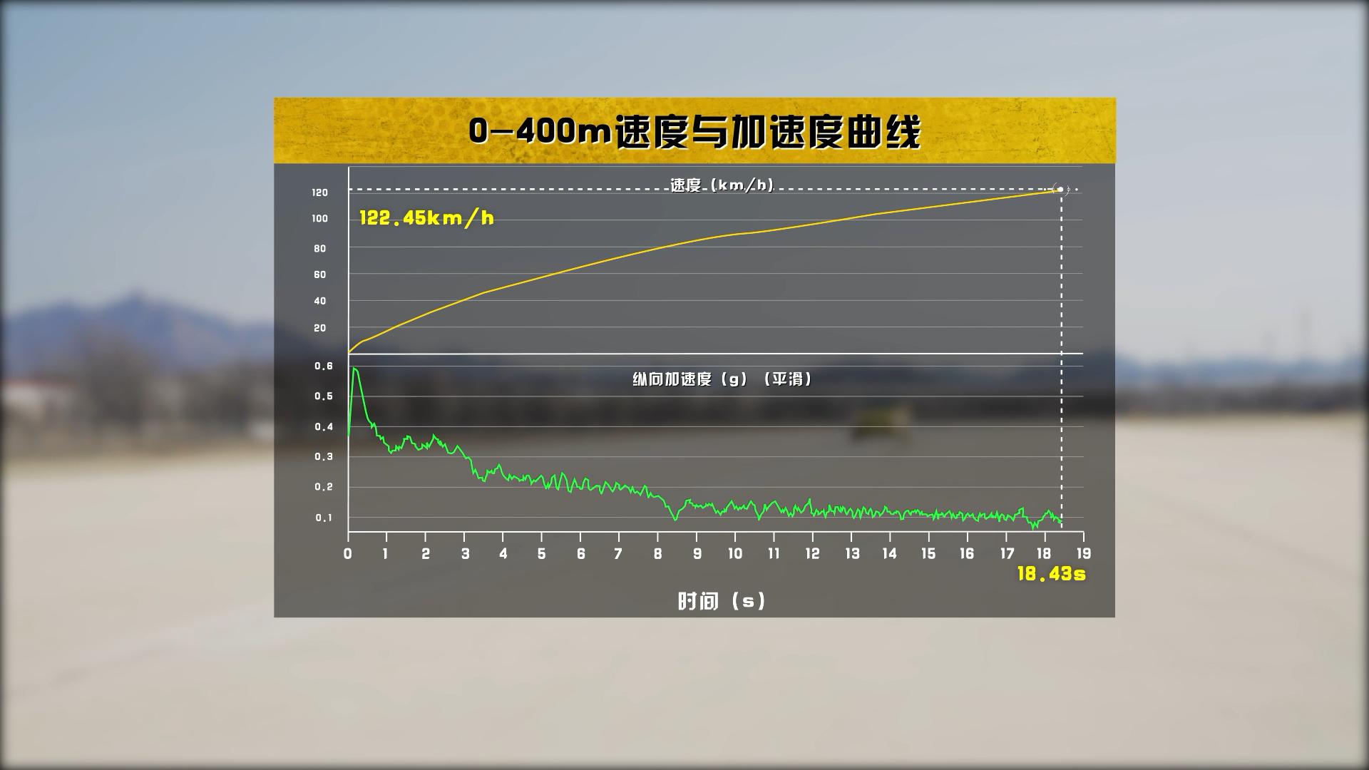 本田飞度VS大众Polo Plus，同是十万你选谁？