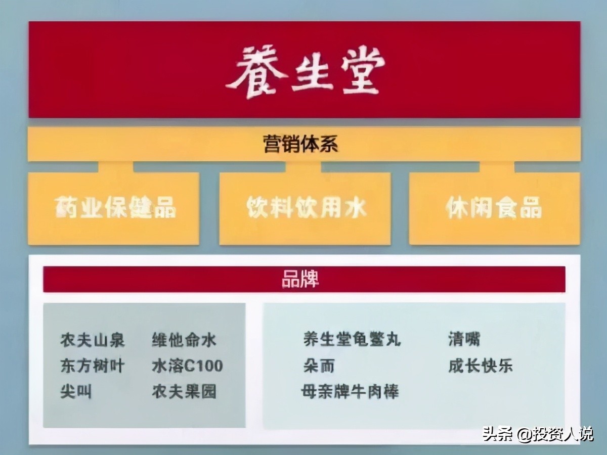 农夫山泉董事长成亚洲首富，5500亿身家是如何炼成的？