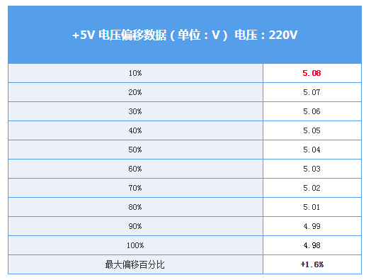 爱国者ES650评测：厉害了 金牌全模组居然还有上门服务