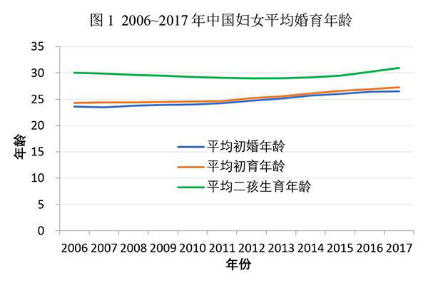 “我”想冻卵，冷冻的卵子，真的是女性生育的“防腐剂？