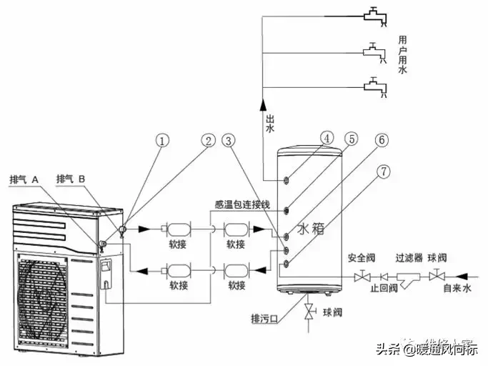 空气能这么安装才合适，看看你安装对了没？