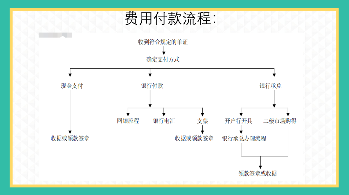 46张流程图，让你清楚财务都在做什么！流程图思路清晰，内容全面