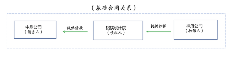 撤销仲裁裁决,撤销仲裁裁决的法定情形
