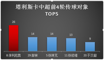 恒大鲁能直播(PP体育直播恒大vs鲁能焦点战 保利尼奥停赛卡帅将遇这3大难题)