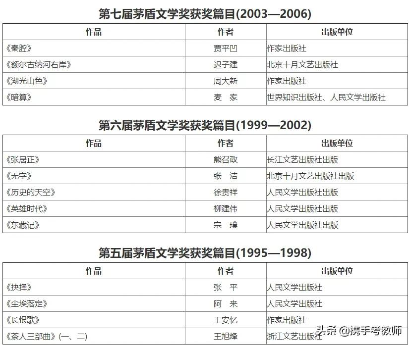 中小学教师资格考试《综合素质》文化素养模块知识大全