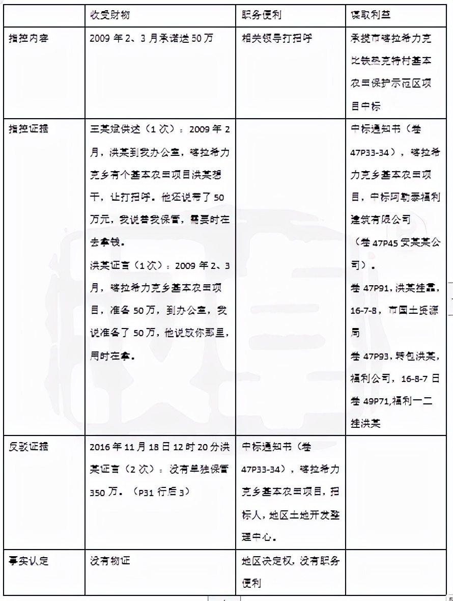 受贿罪辩护词,徇私枉法罪辩护词