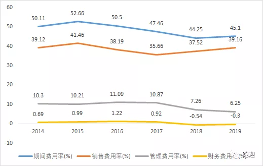 国货化妆品龙头珀莱雅