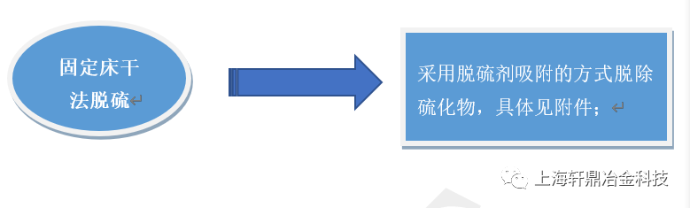 固定床干法脱硫——上海轩鼎冶金科技集团有限公司