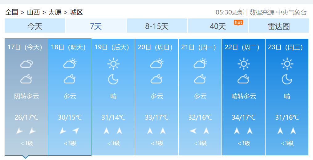 早安，太原！（2021.6.17）本周日太原单双号限行；山西累计接种1805.3万剂次；省疫情防控办发布重要提示