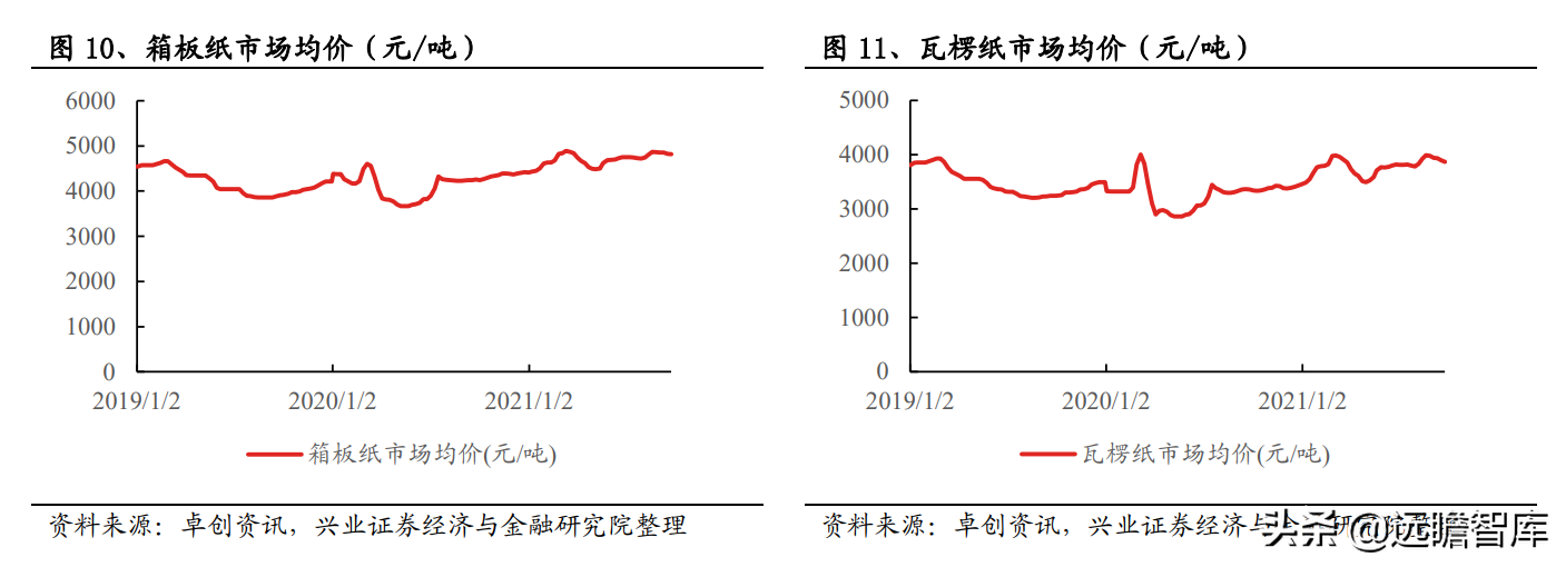 造纸行业：能耗双控的影响分析，废纸系与木浆系，谁受影响最大？