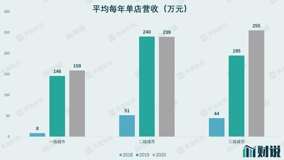 大牌争相入局餐+酒，小酒馆真的是一门好生意？