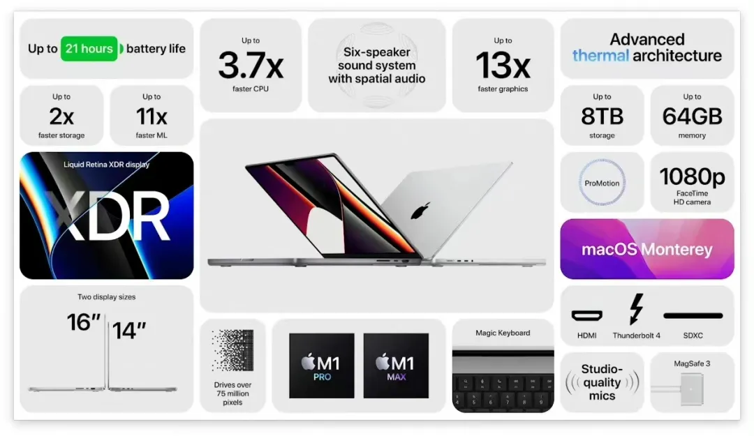 苹果MacBook Pro新品发布会:继英特尔之后,英伟达也慌了