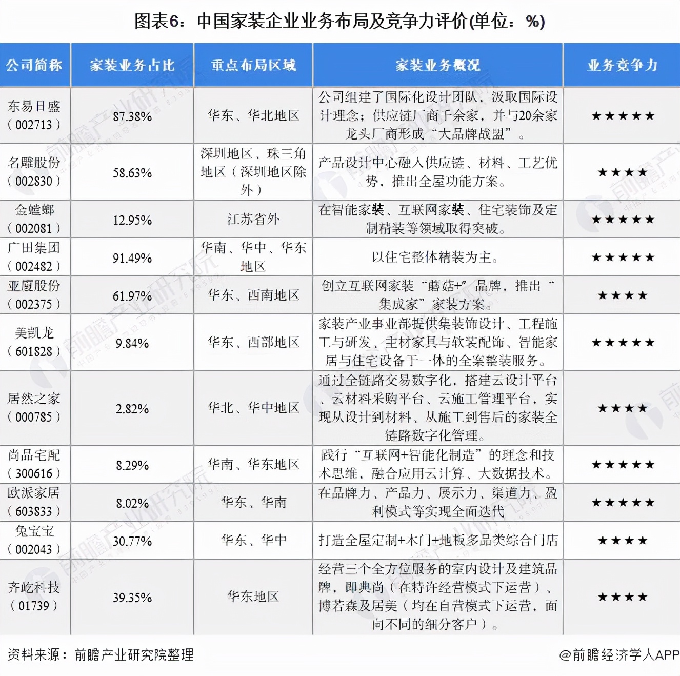 「行业深度」洞察2021：中国家装行业竞争格局及市场份额分析