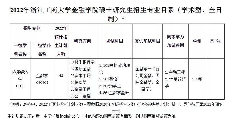 22届考研“专业课”大调整