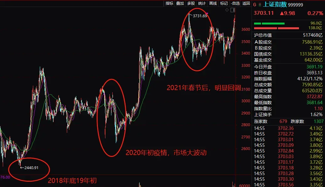 最高收益537%，近三年最牛基金TOP20