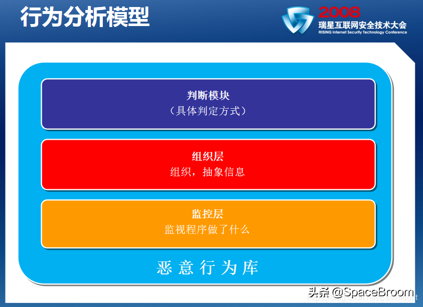 十，网络安全.论文之基于机器学习算法的主机恶意代码