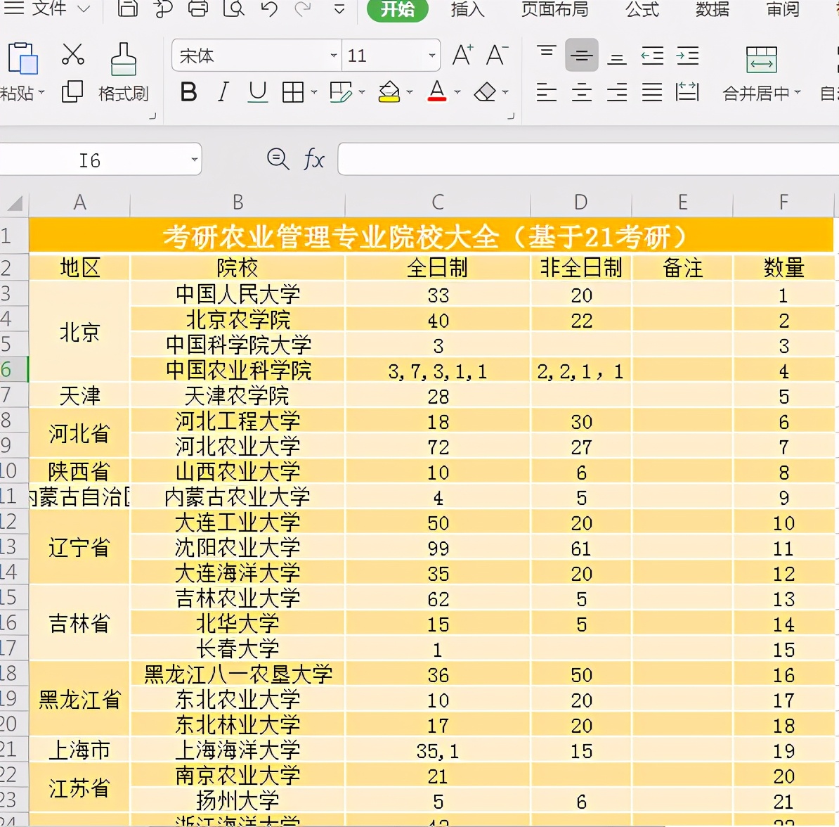 考研哪个专业最容易考？这6个专业闭着选学校大概率都能上